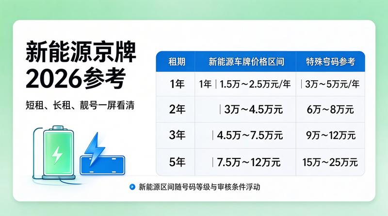 京牌租赁市场稳定性